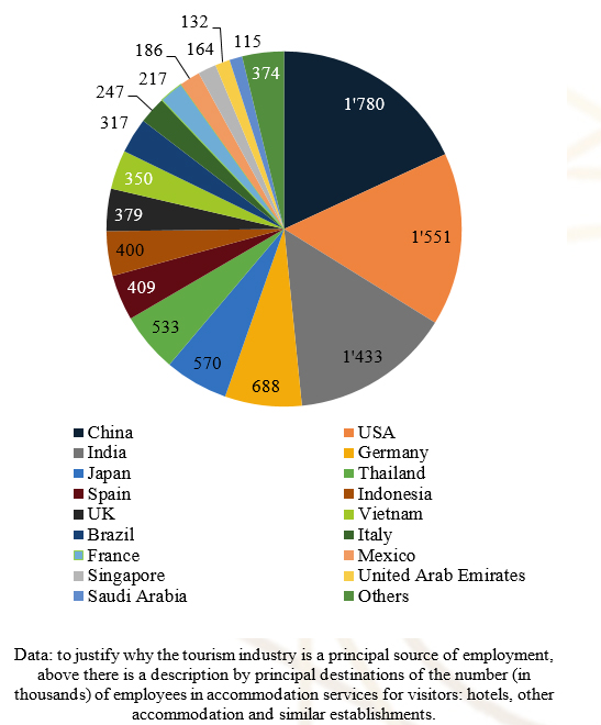 — Source: Global Asset Solutions