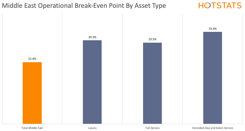 — Source: HotStats