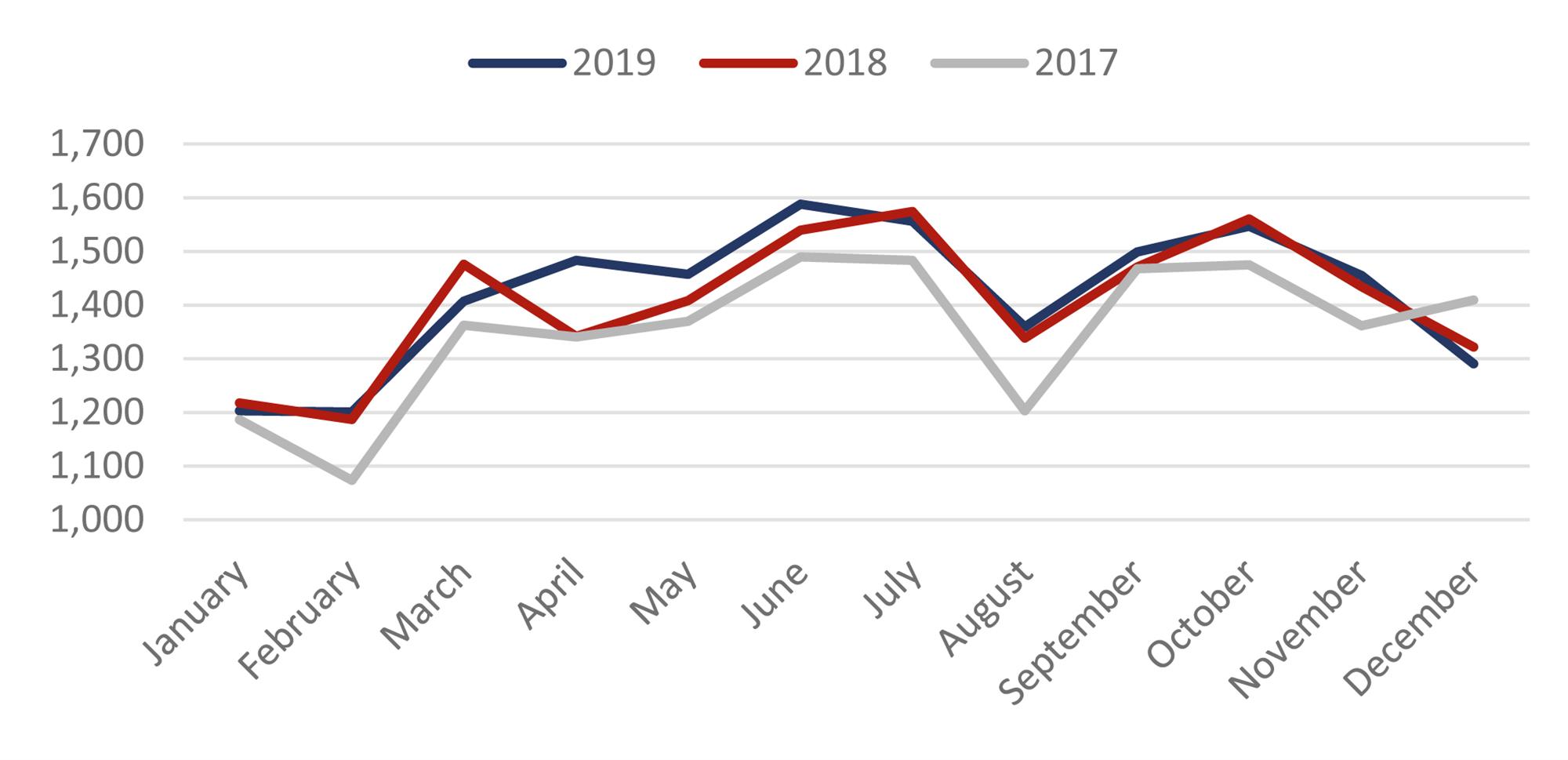 Source: INSEE— Photo by HVS