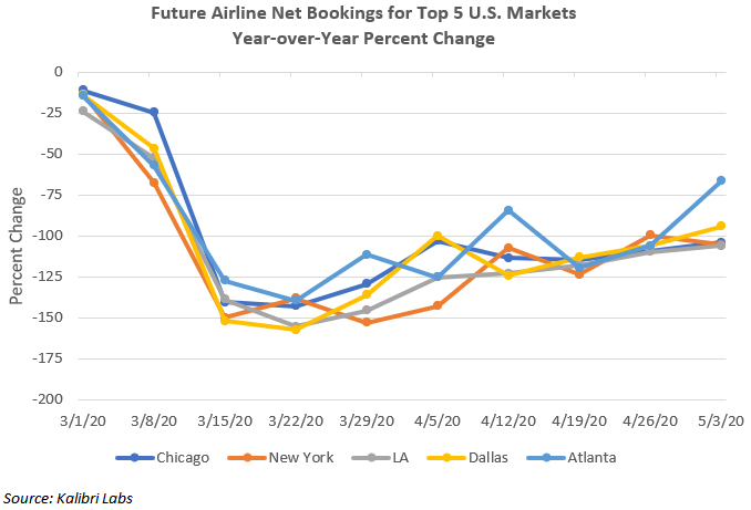 — Source: Pinnacle Advisory Group