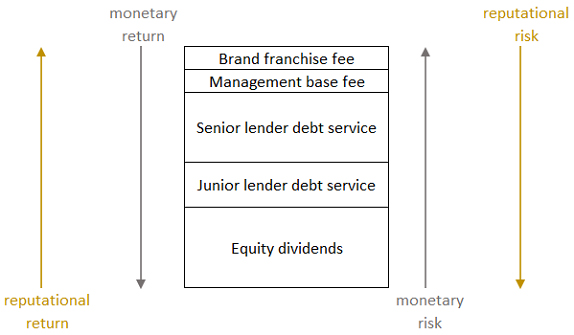 — Source: Global Asset Solutions