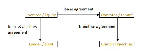 — Source: Global Asset Solutions