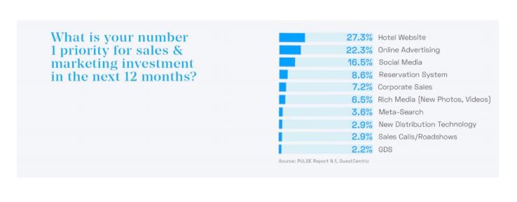 Source: GuestCentric Systems