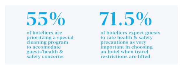 Source: GuestCentric Systems