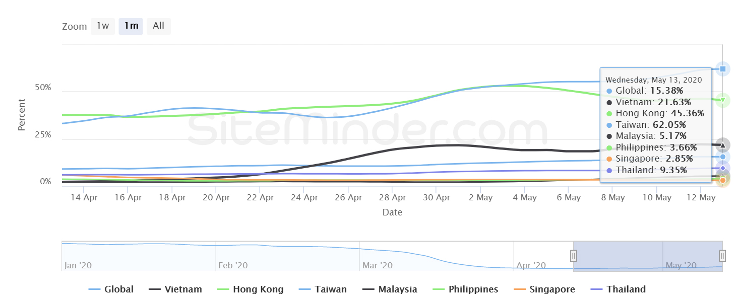 Source: Siteminder— Photo by EHL Advisory Services