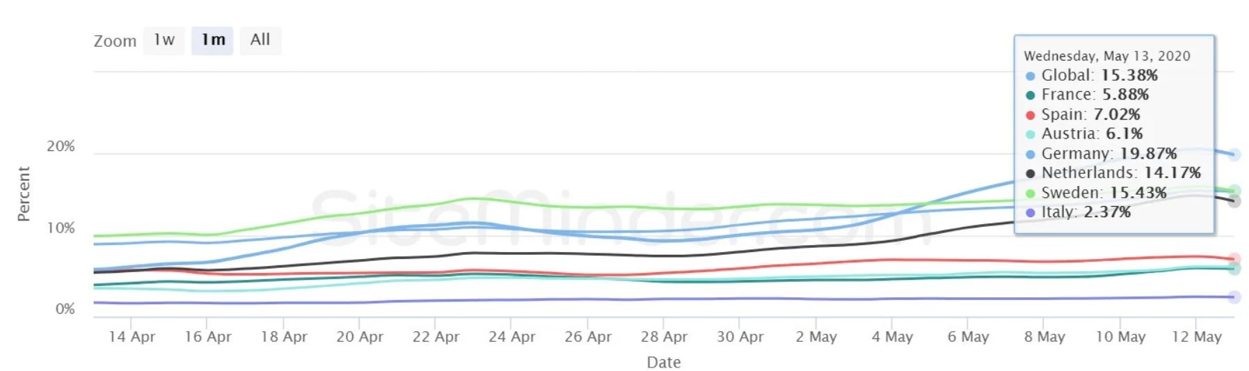 Source: Siteminder— Photo by EHL Advisory Services