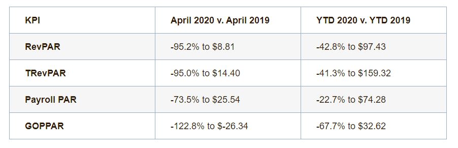 — Source: HotStats