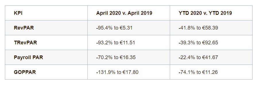 — Source: HotStats