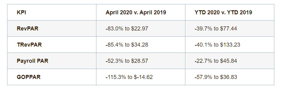 — Source: HotStats