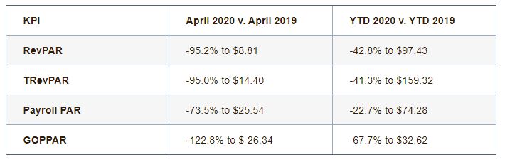 — Source: HotStats Limited