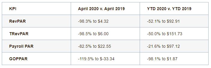 — Source: HotStats Limited