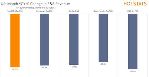 — Source: HotStats Limited