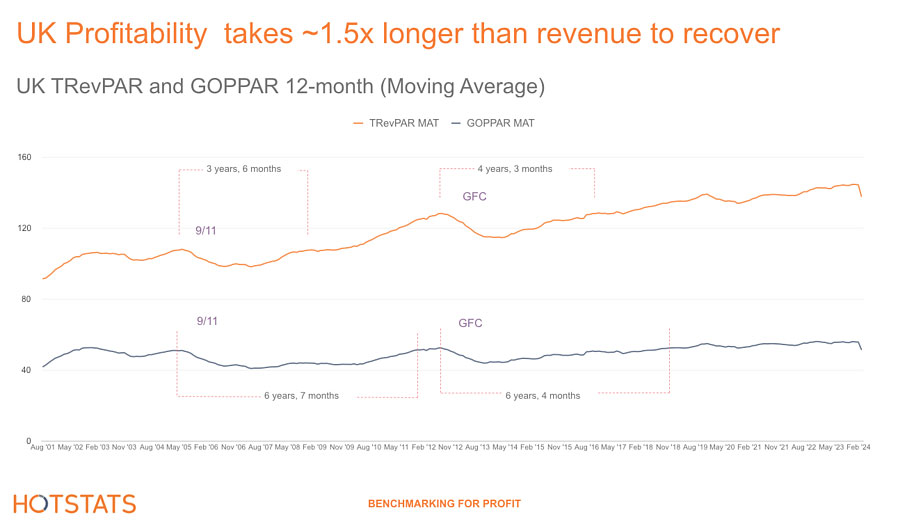 — Source: HotStats Limited