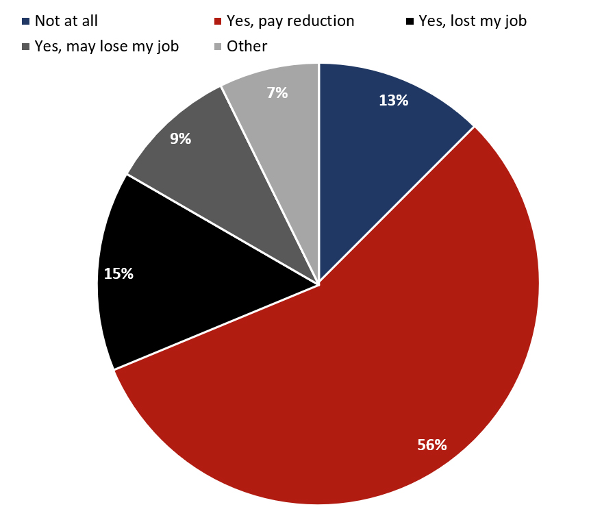 Source: HVS— Photo by HVS