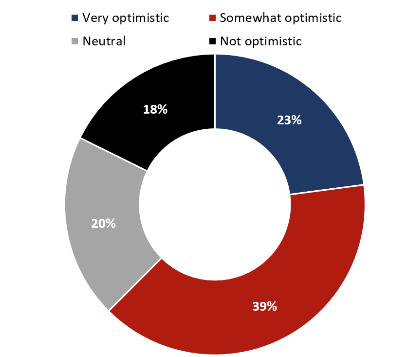 Source: HVS— Photo by HVS