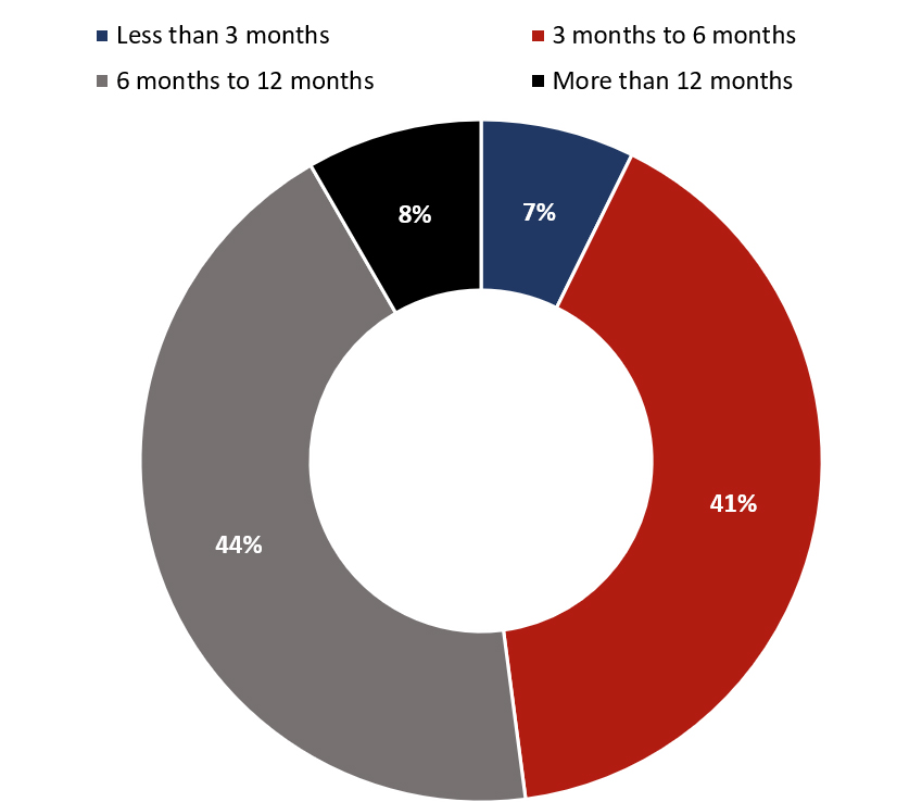 Source: HVS— Photo by HVS