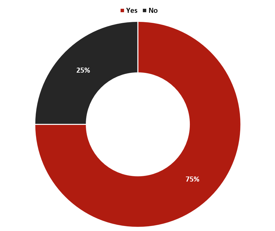 Source: HVS— Photo by HVS