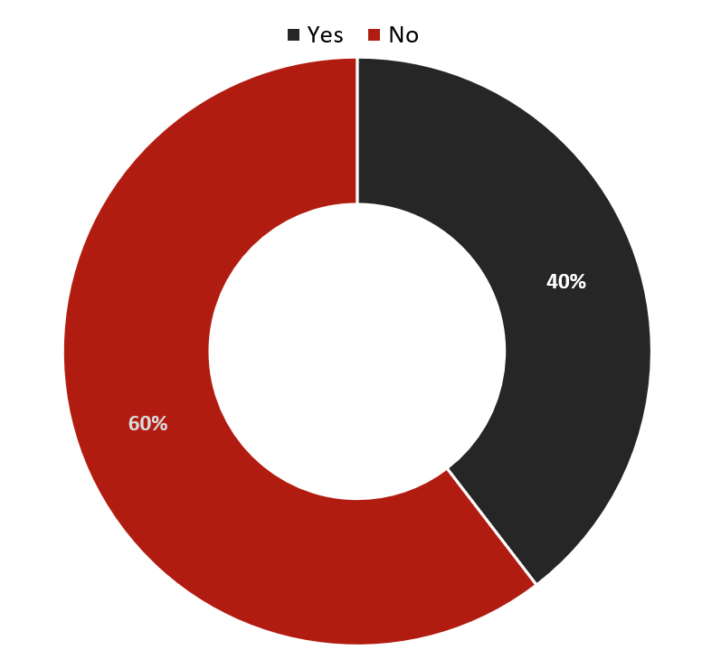 Source: HVS— Photo by HVS