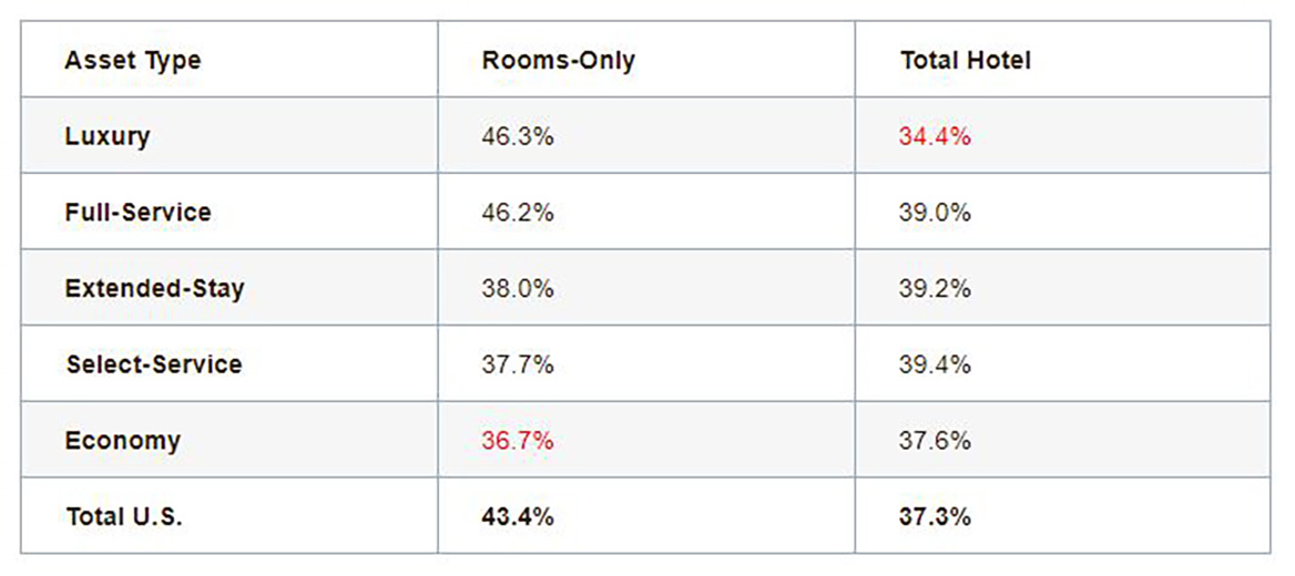— Source: HotStats Limited