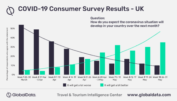 — Source: GlobalData Plc