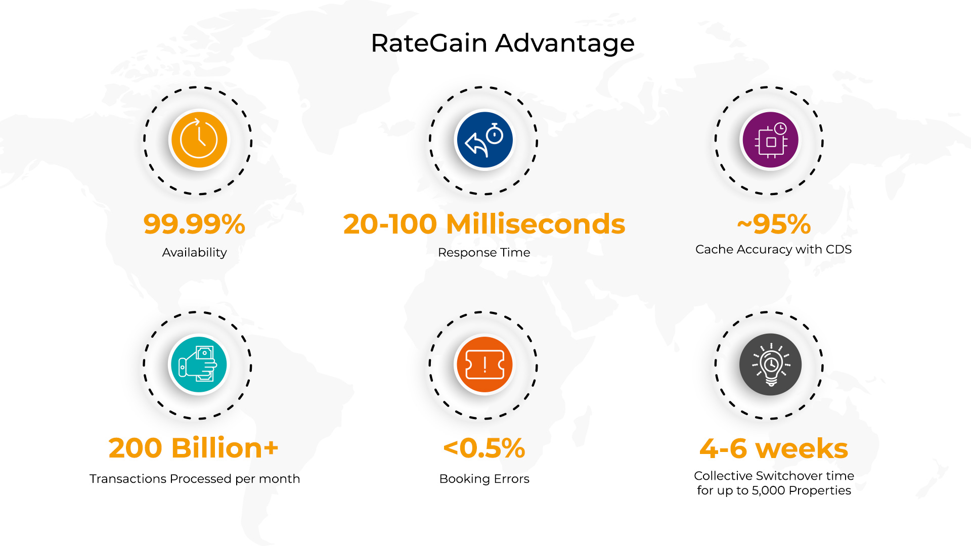 — Source: RateGain Technologies Limited