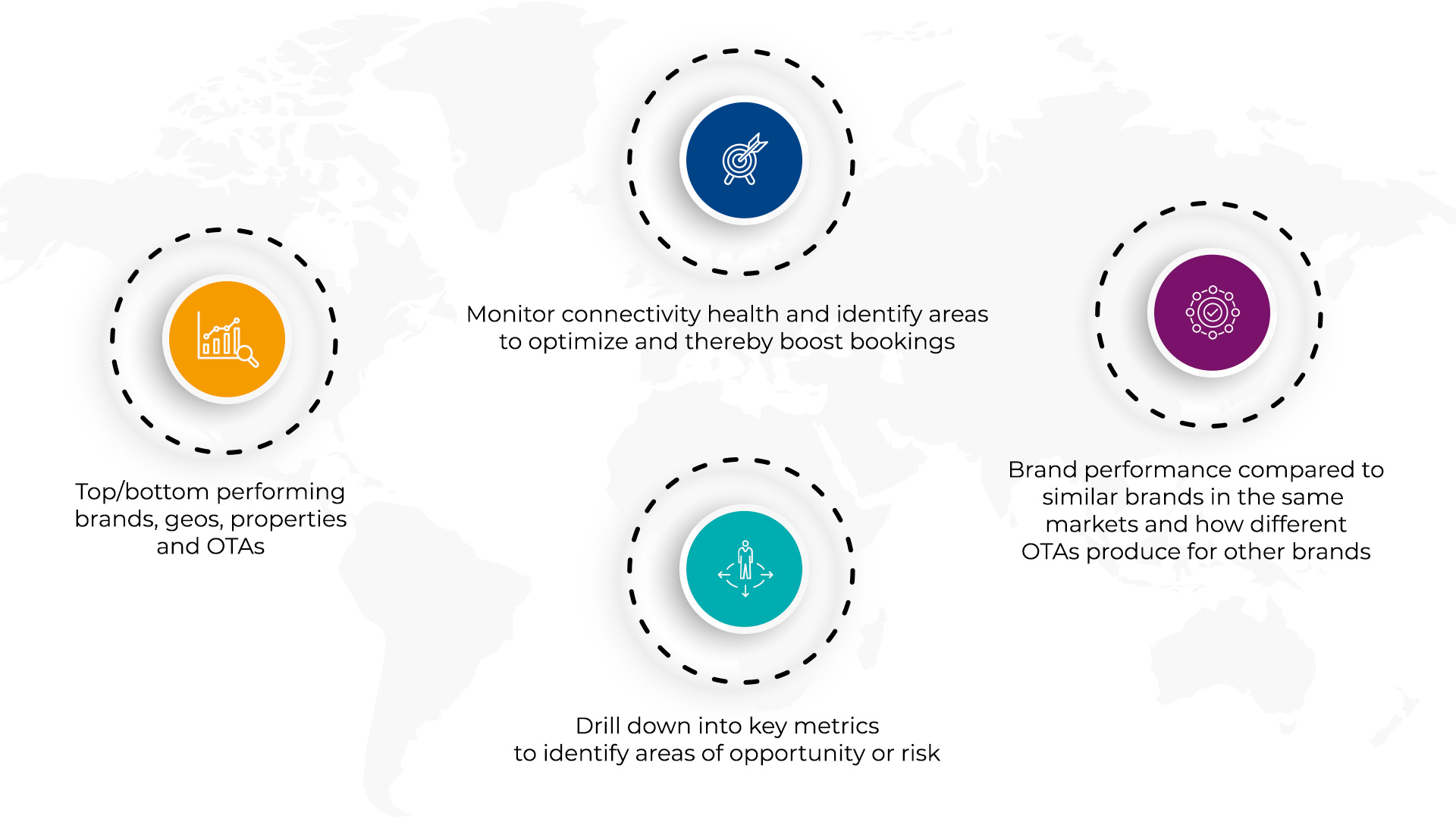 — Source: RateGain Technologies Limited