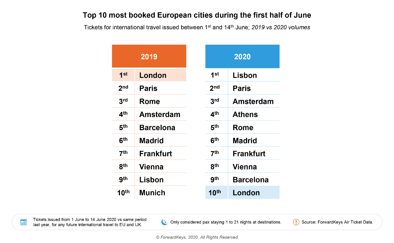 — Source: ForwardKeys