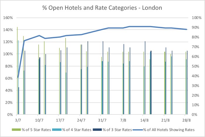 — Source: Global Asset Solutions