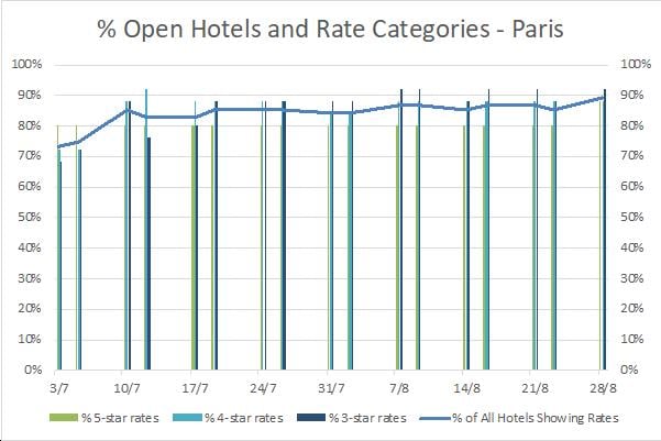 — Source: Global Asset Solutions