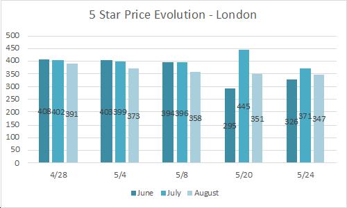 — Source: Global Asset Solutions