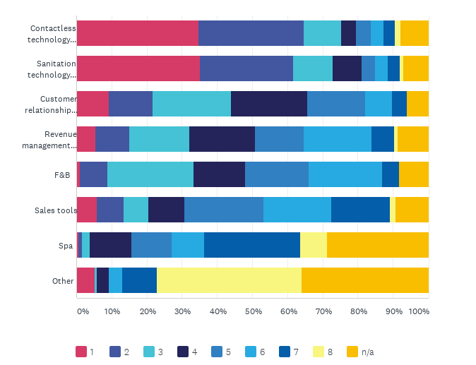 — Source: Cendyn™