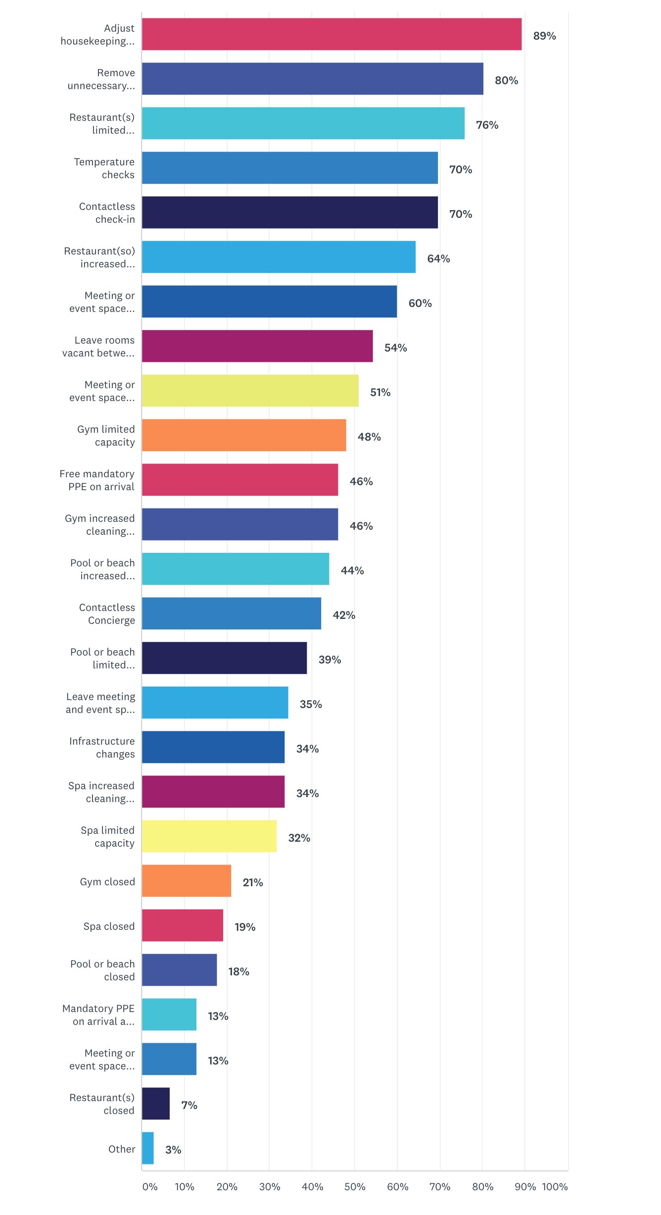 — Source: Cendyn™