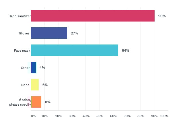 — Source: Cendyn™