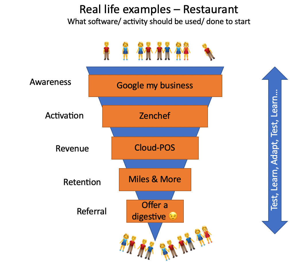 Source: Hospitality Digital GmbH