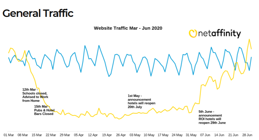 Source: Net Affinity