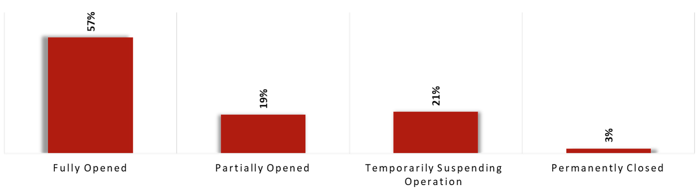 Source: HVS— Photo by HVS