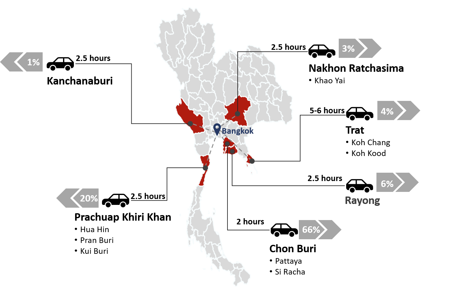 Source: HVS— Photo by HVS