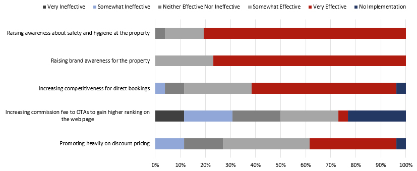 Source: HVS— Photo by HVS
