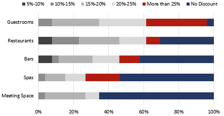 Source: HVS— Photo by HVS