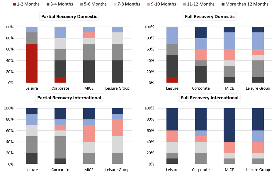 Source: HVS— Photo by HVS