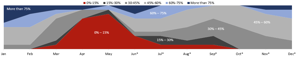 Source: HVS— Photo by HVS