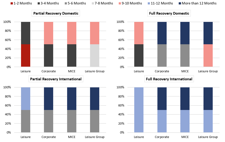 Source: HVS— Photo by HVS