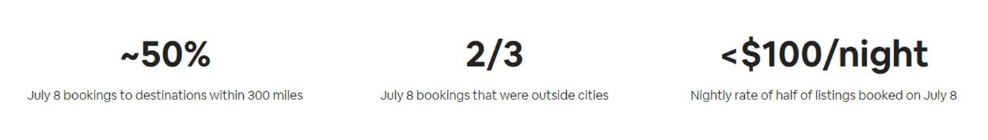 — Source: Airbnb, Inc.