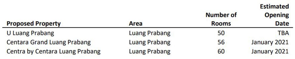 Source: HVS Research— Photo by HVS