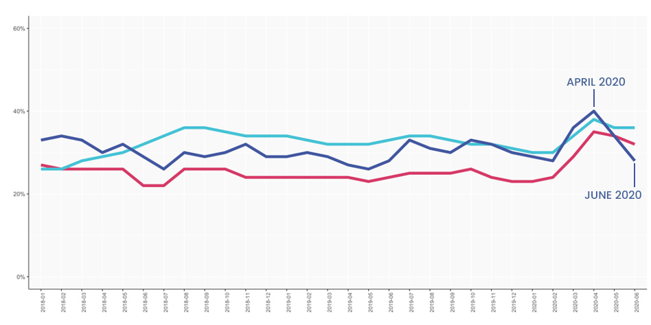 — Source: Cendyn™