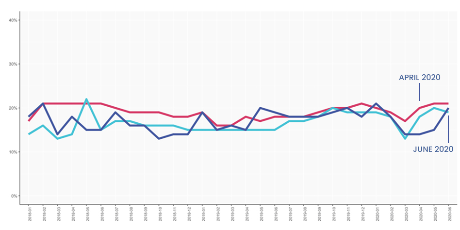 — Source: Cendyn™