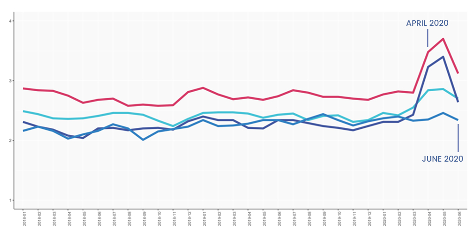 — Source: Cendyn™