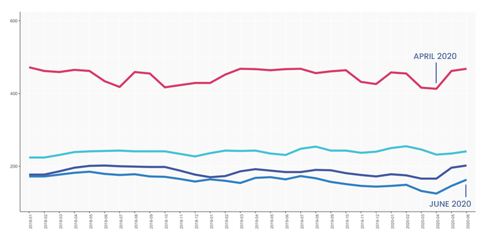 — Source: Cendyn™
