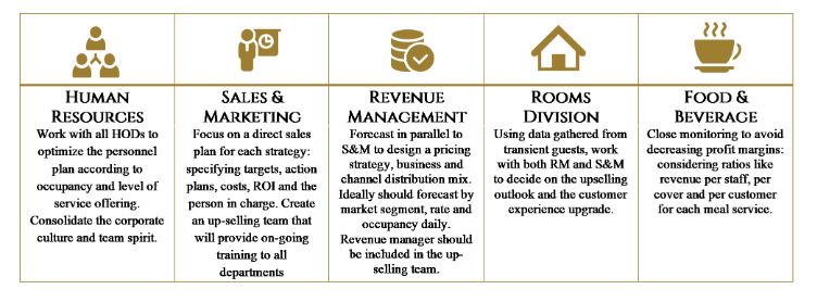 — Source: Global Asset Solutions