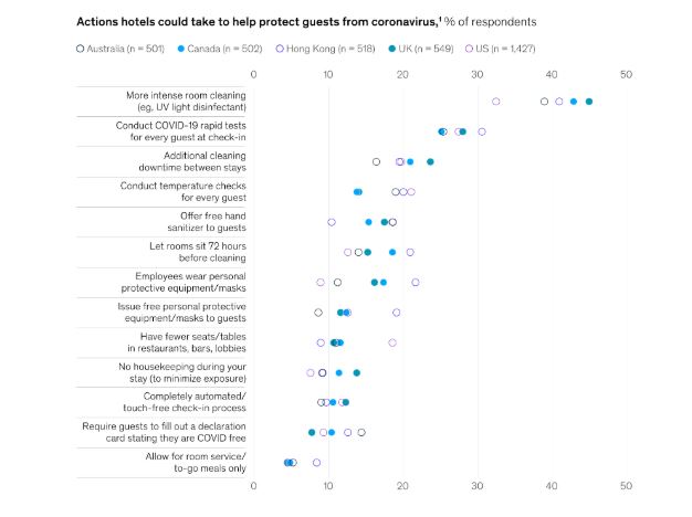 Source: Source: McKinsey